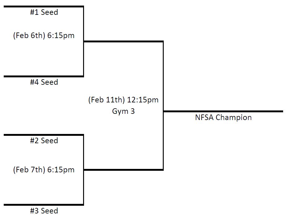 NFSA 5th-6th Boys Basketball Brackets2 NFSA 5th-6th Boys Basketball Brackets2