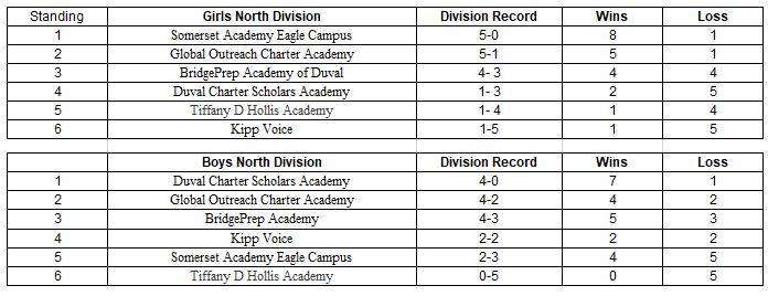NFSA Basketball North 11623