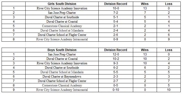 NFSA Basketball South 11623