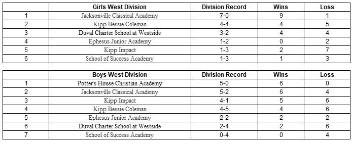 NFSA Basketball West 11623
