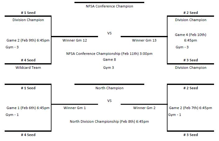 NFSA Middle Boys Basketball Brackets1 NFSA Middle Boys Basketball Brackets1