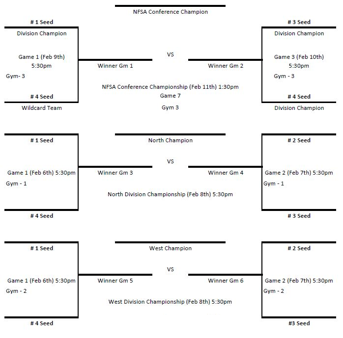 NFSA Middle Girls Basketball Brackets1 NFSA Middle Girls Basketball Brackets1