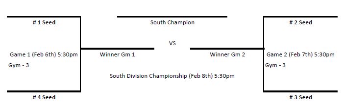 NFSA Middle Girls Basketball Brackets2 NFSA Middle Girls Basketball Brackets2